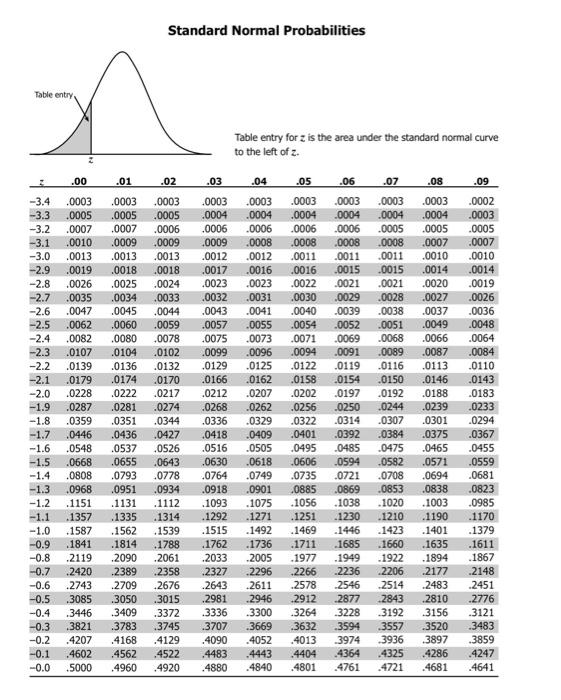 Solved Researchers Conducted A Study To Determine Whether A | Chegg.com