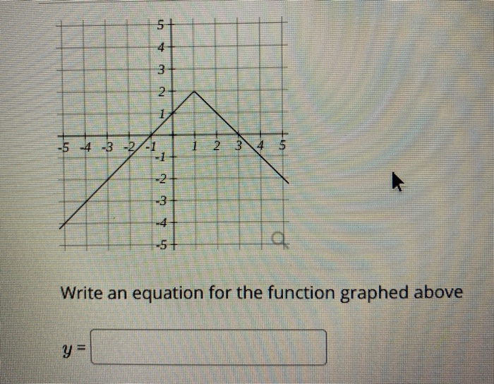 Solved nwA 7 i A Write an equation for the function graphed | Chegg.com