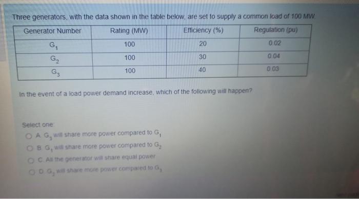 Solved Three generators, with the data shown in the table | Chegg.com