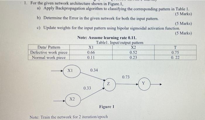 Solved 1. For the given network architecture shown in | Chegg.com