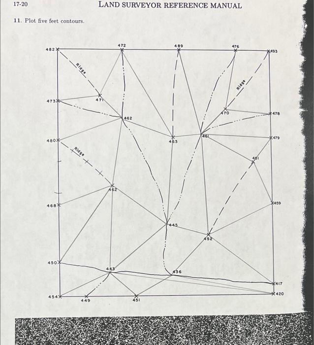 Solved 1720 LAND SURVEYOR REFERENCE MANUAL 11. Plot five