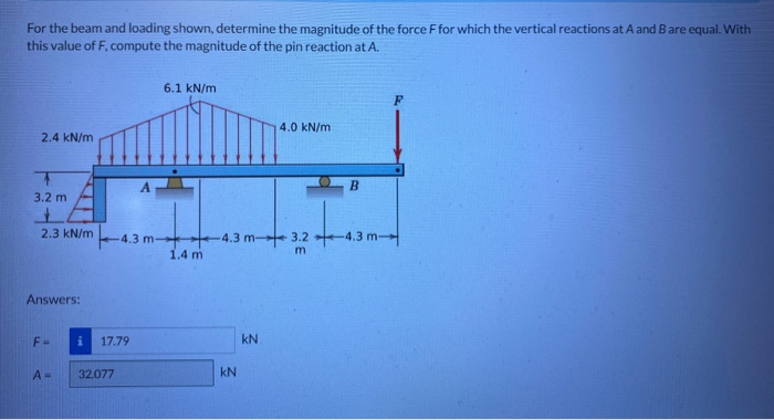 Solved For the beam and loading shown, determine the | Chegg.com