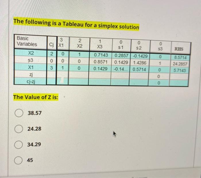 Solved The following is a Tableau for a simplex solution | Chegg.com
