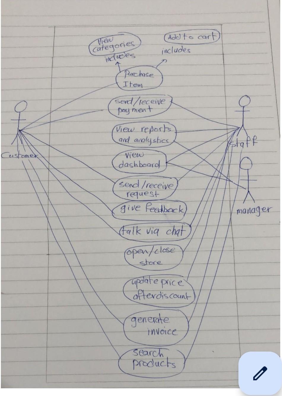 Solved For the following use case diagram, create a UML | Chegg.com