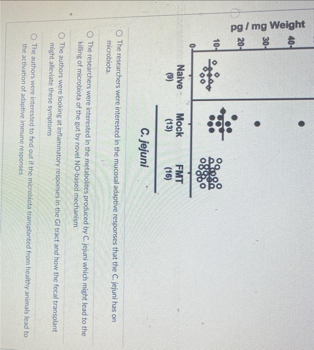 Solved The authors looked at the Nitric Oxide production in | Chegg.com