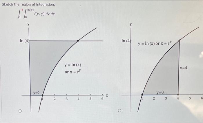 Solved Sketch the region of integration. f(x, y) dy dx 4 | Chegg.com