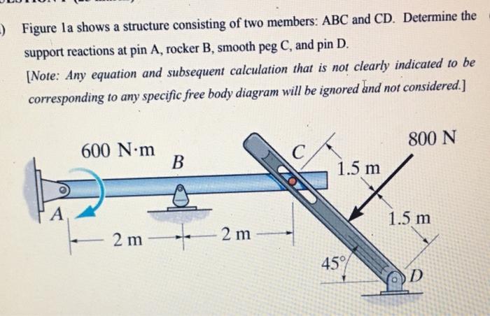 Solved -) Figure la shows a structure consisting of two | Chegg.com