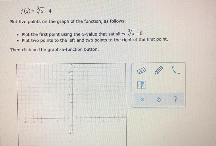Solved Plot five points on the graph of the function, as | Chegg.com