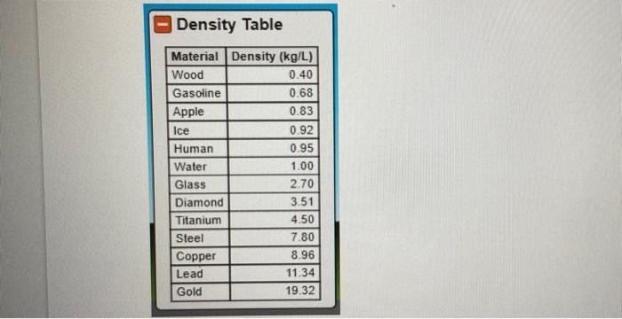 Solved Table 3: Determination of densities of Unknown | Chegg.com