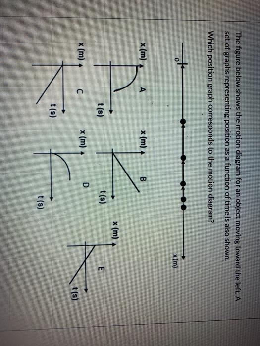 Solved The Figure Below Shows The Motion Diagram For An | Chegg.com