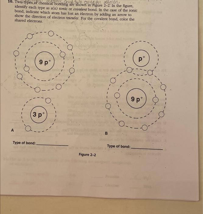 Solved 10. Two types of chemical bonding are shown in Figure