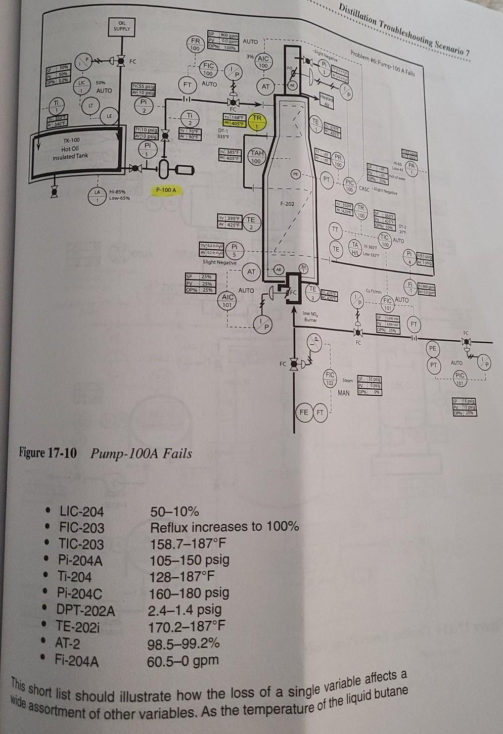 In Figure 17 10 Pump 100a Fails Explain Why Tr 1 Is Chegg Com