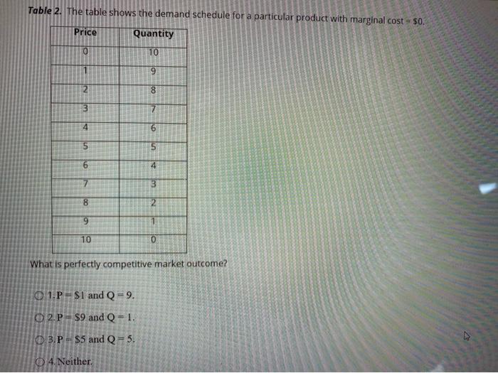 Solved Table 2. The table shows the demand schedule for a | Chegg.com