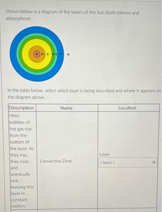 Solved Shown below is a diagram of the layers of the Sun | Chegg.com