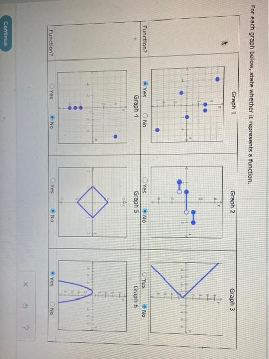 Solved For Each Graph Below State Whether It Represents A 7181