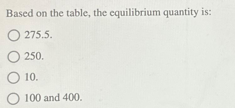 Solved Based On The Table, The Equilibrium Quantity | Chegg.com