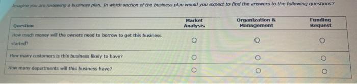 Solved A business plan summarizes the decisions an | Chegg.com