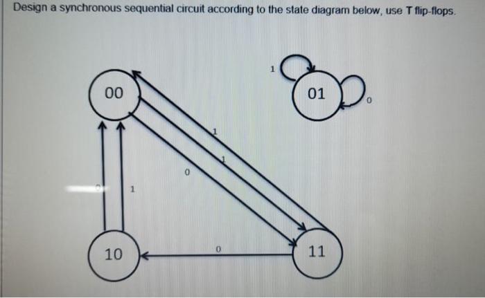 Solved Design a synchronous sequential circuit according to | Chegg.com