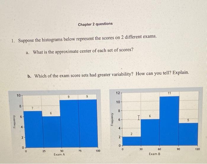 Solved Chapter 2 questions 1. Suppose the histograms below | Chegg.com