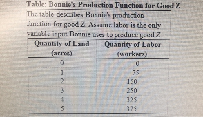 Table: Bonnie's Production Function for Good Z The | Chegg.com