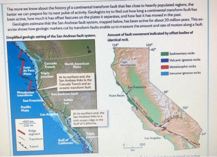 The more we know about the history of a continental transform fault that lies close to heavily populated regions, the better 