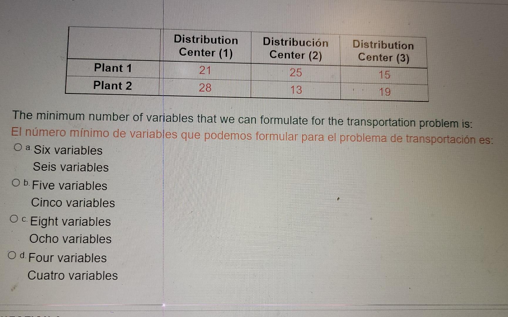 Distribution Center (1) 21 Distribución Center (2) 25 Distribution Center (3) Plant 1 Plant 2 28 13 The minimum number of var