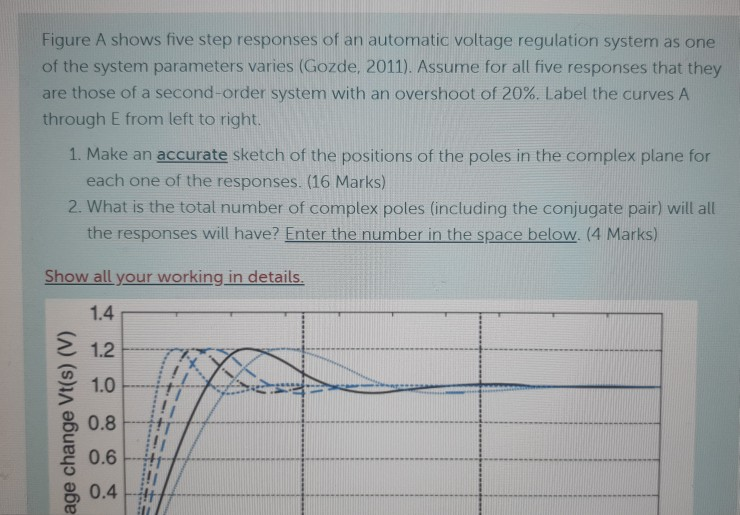 Solved Figure A shows five step responses of an automatic | Chegg.com