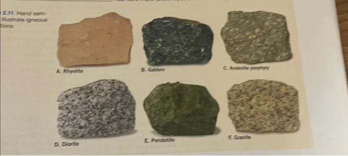 Glassy texture Figure 2.6 Rocks with a glassy texture | Chegg.com