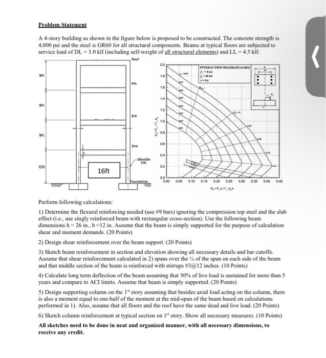 solved-a-4-story-building-as-shown-in-the-figure-below-is-chegg