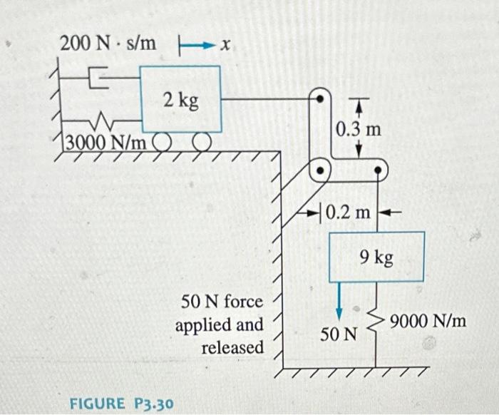 Solved FIGURE P3.30(a) Determine The Damping Ratio (b) State | Chegg.com