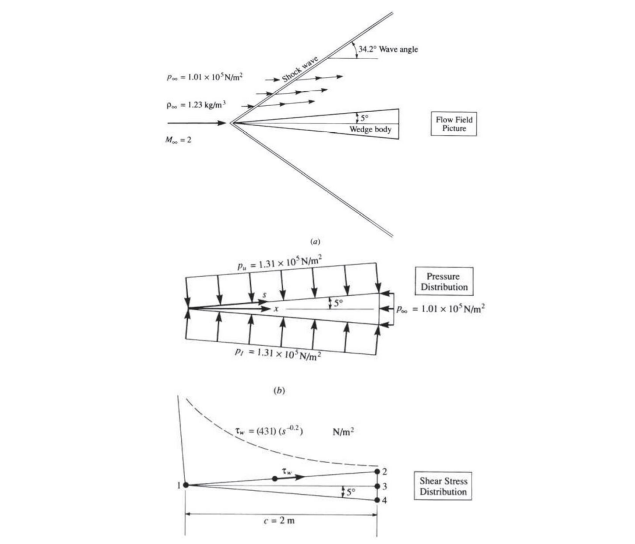 Consider the supersonic flow over a 5o ﻿half-angle | Chegg.com