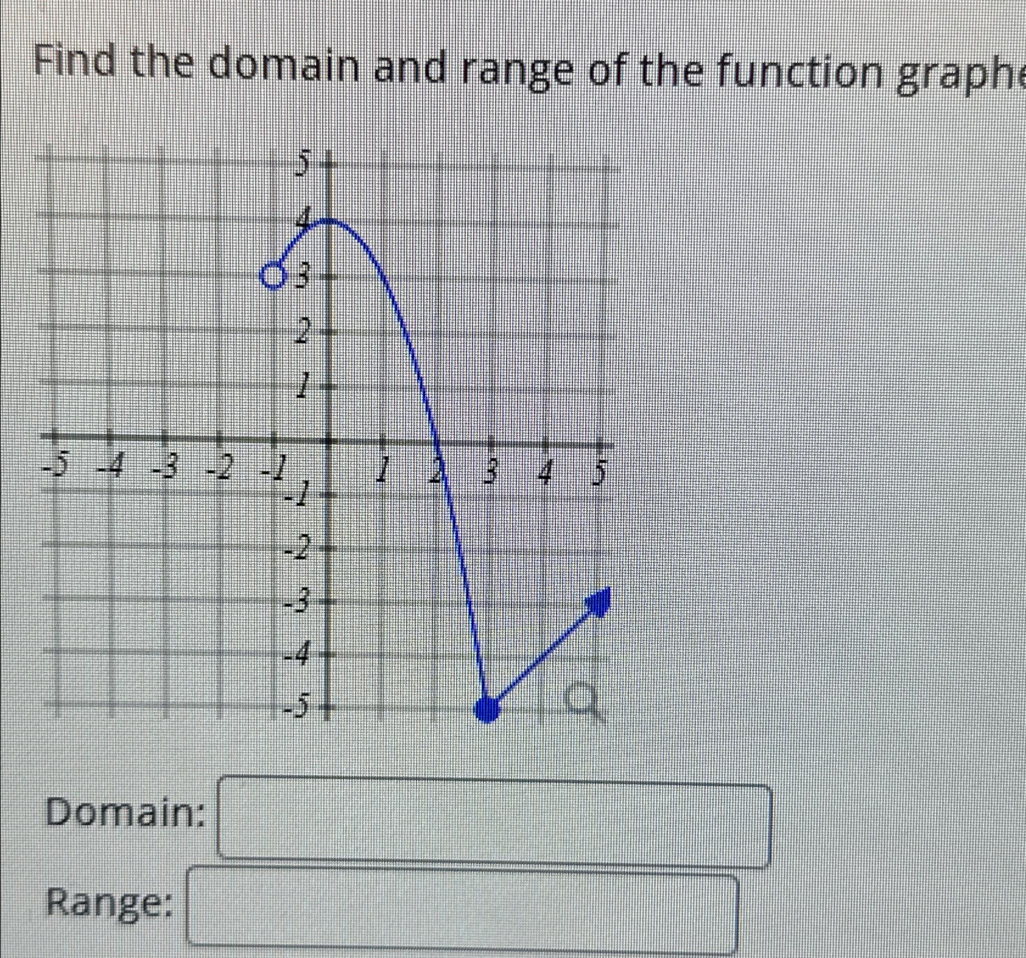 how to find a functions domain and range from a graph