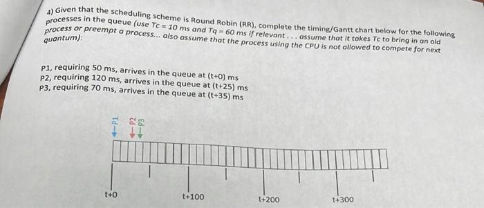 Solved 4) Given that the scheduling scheme is Round Robin | Chegg.com