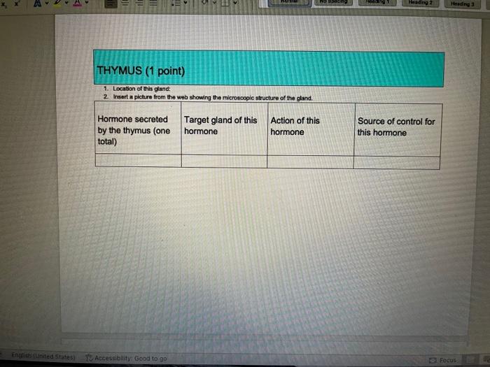 Solved Endocrine Gland Lab Journal Assignment Directlons