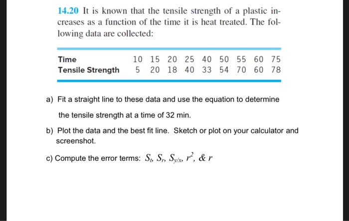 Solved 14.20 It is known that the tensile strength of a | Chegg.com