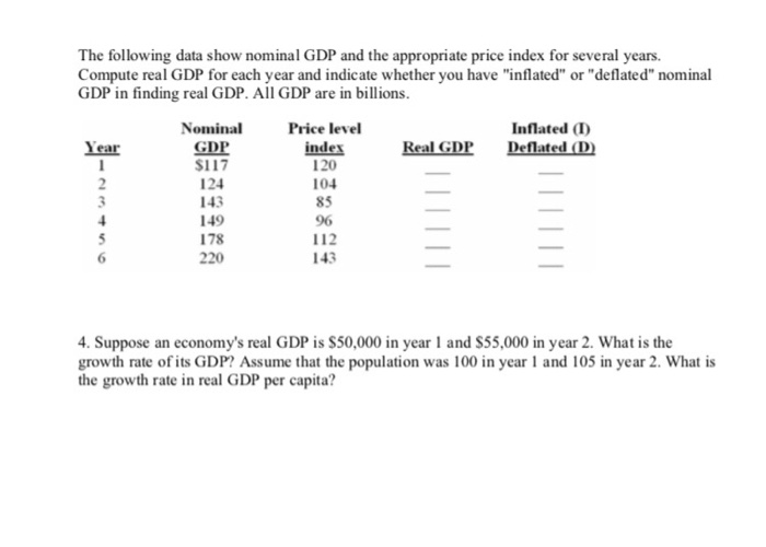 Solved The Following Data Show Nominal GDP And The | Chegg.com