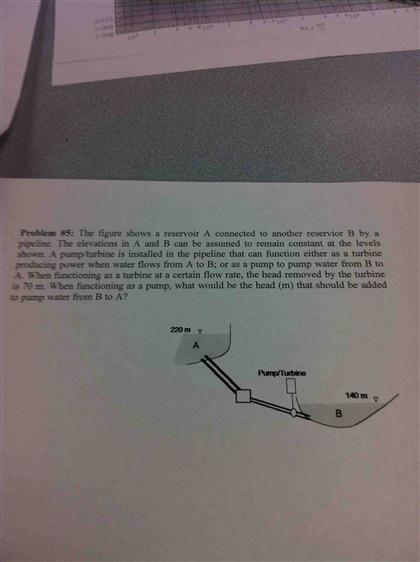 Solved The figure shows a reservoir A connected lo another | Chegg.com