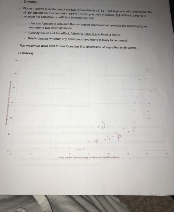 (2 marks) c. Figure 1 shows a scatterplot of the two | Chegg.com