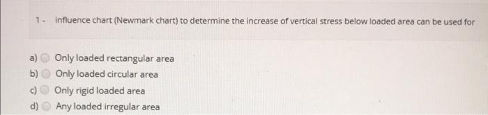 Solved 1. influence chart (Newmark chart) to determine the | Chegg.com