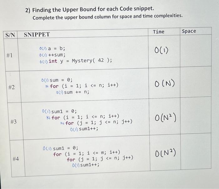 Solved 2) Finding the Upper Bound for each Code snippet. | Chegg.com