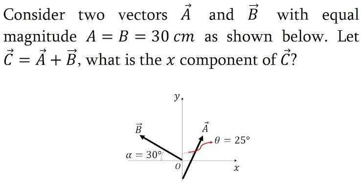 Solved Consider Two Vectors Ă And B Vectors Å And B With | Chegg.com