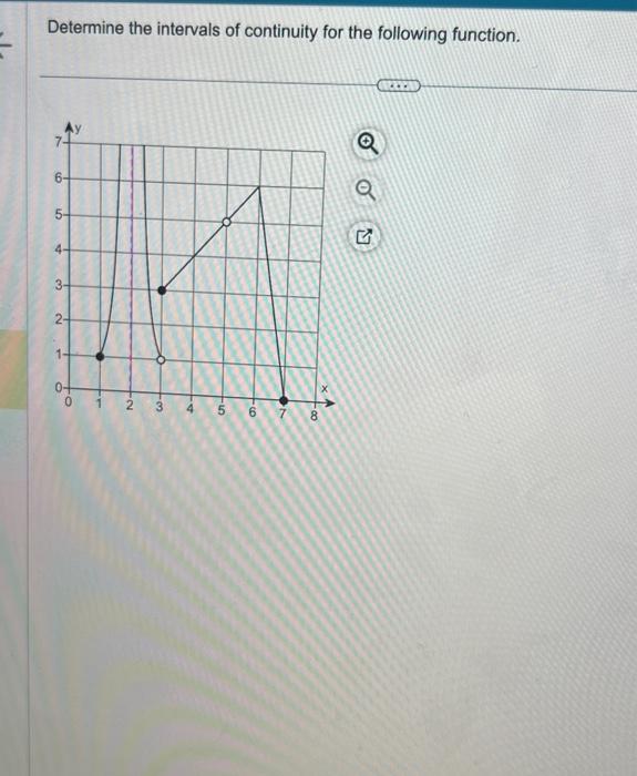 Solved Determine the intervals of continuity for the | Chegg.com