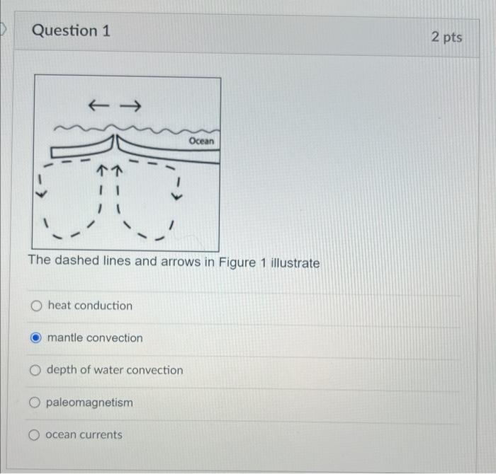 [Solved] Question 1 The dashed lines and arrows in Figure