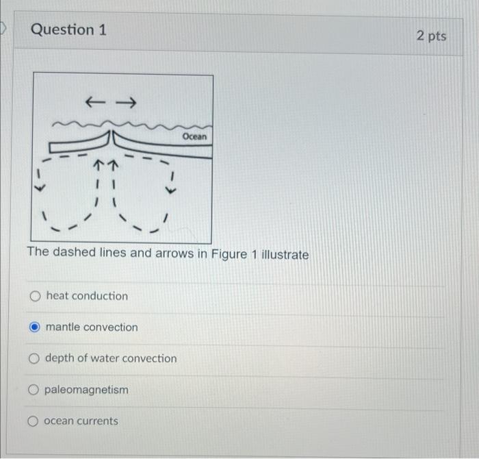 Question 1
The dashed lines and arrows in Figure 1 illustrate
heat conduction
mantle convection
depth of water convection
pal