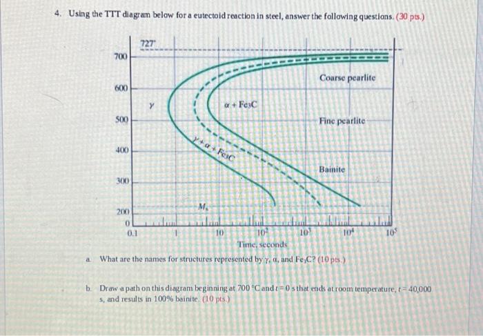 Solved 4. Using the TTT diagram below for a eutectoid | Chegg.com