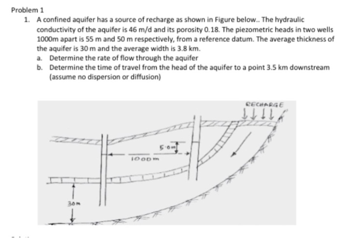 Solved Problem 1 1. A confined aquifer has a source of | Chegg.com