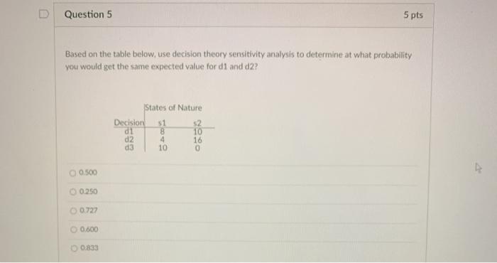 Solved Question 5 5 pts Based on the table below, use | Chegg.com