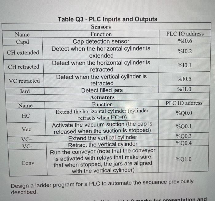 Q3. The system shown in Figure Q3 is an automated | Chegg.com