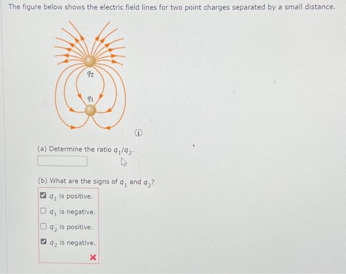 Solved The figure below shows the electric field lines for | Chegg.com
