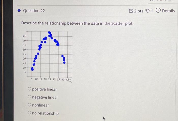 Question 22 Describe The Relationship Between The | Chegg.com